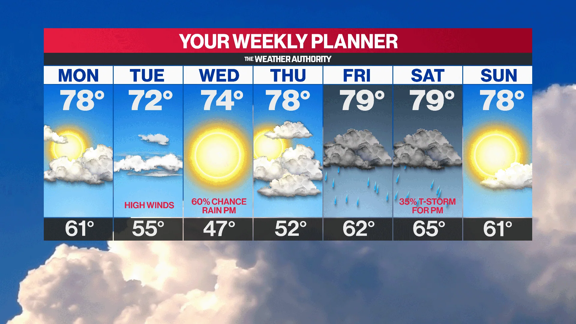 Seven-day forecast template