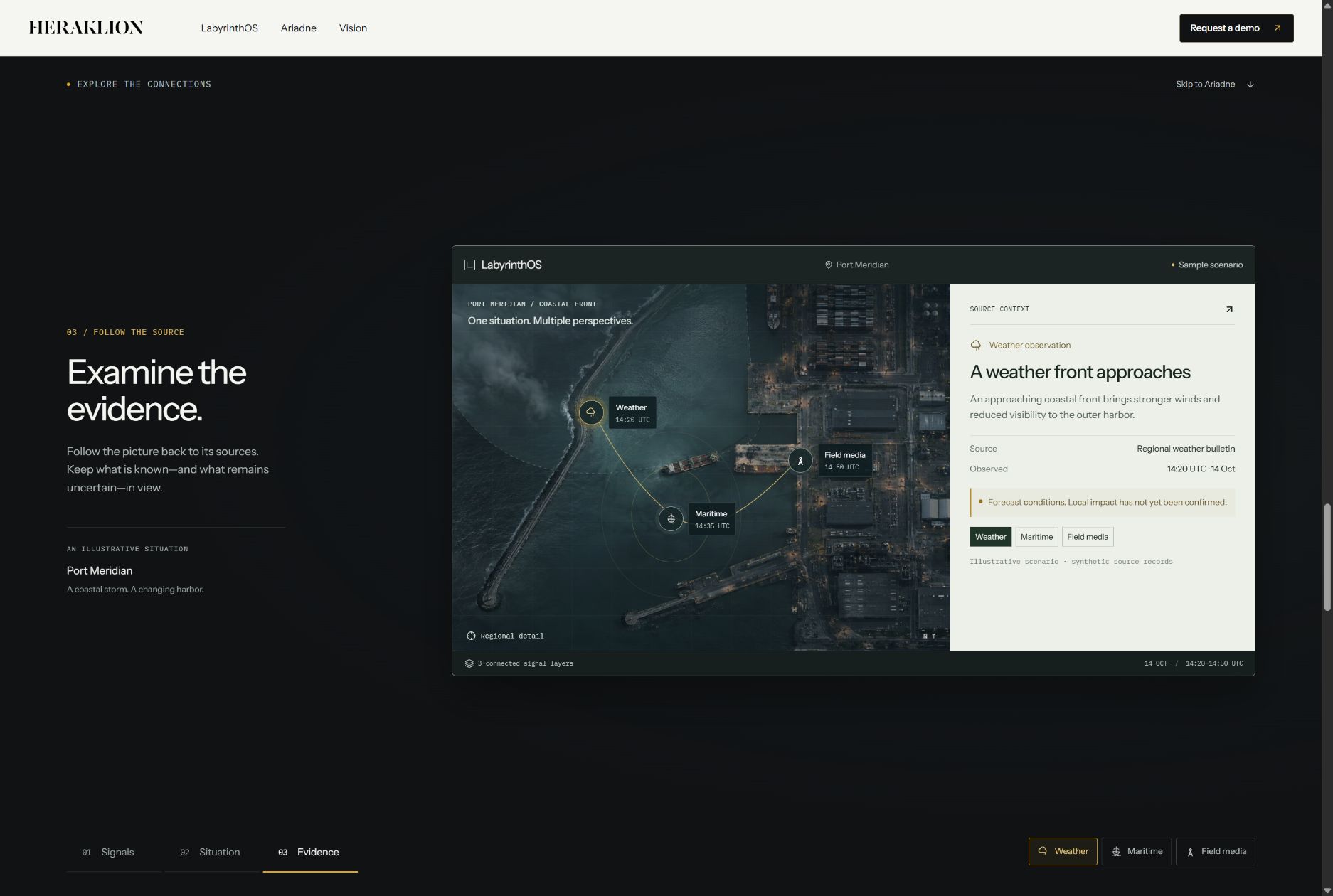 The interactive evidence chapter