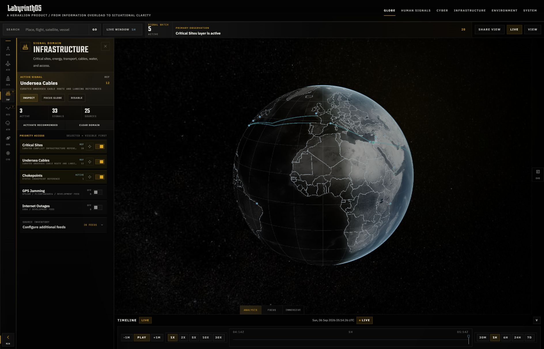 LabyrinthOS signal layer controls beside the globe